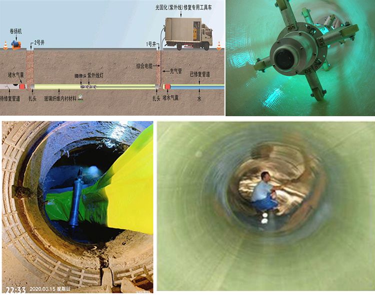 禄劝UV-CIPP内衬修复