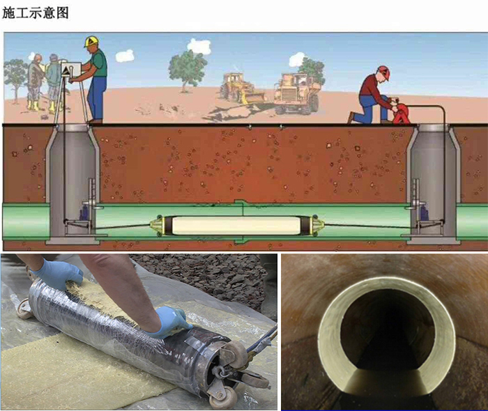 禄劝管道局部点状修复